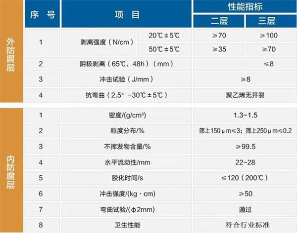 西藏防腐螺旋钢管生产厂家性能指标参数